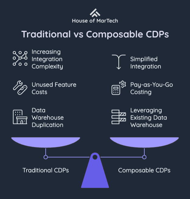 Traditional vs Composable CDPs